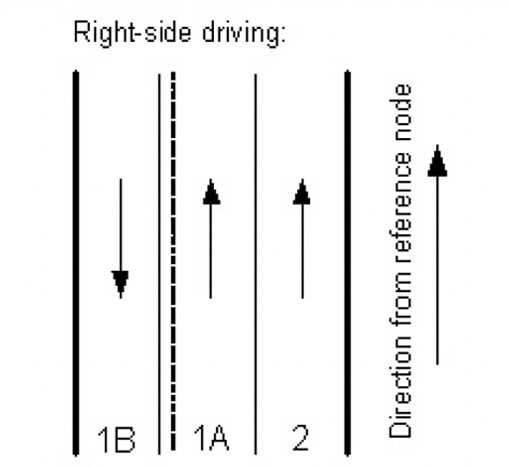 Center divider marker for right-side driving countries.