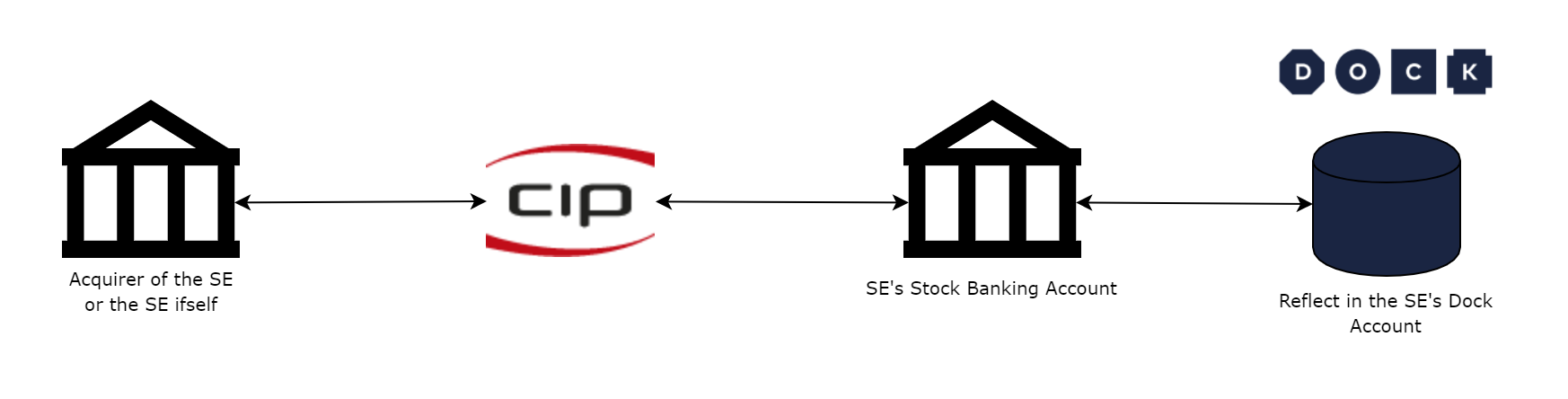 Split CNAB240 - Flow chart (pt-1).png
