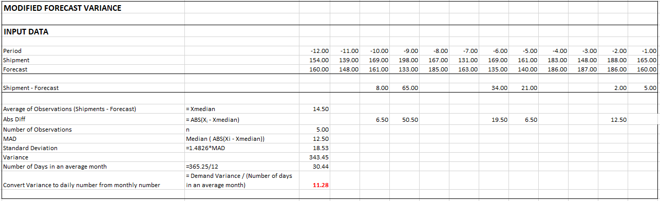 9dd36ff-var_calc_median_trim_modified_forecast_variance.png 1285