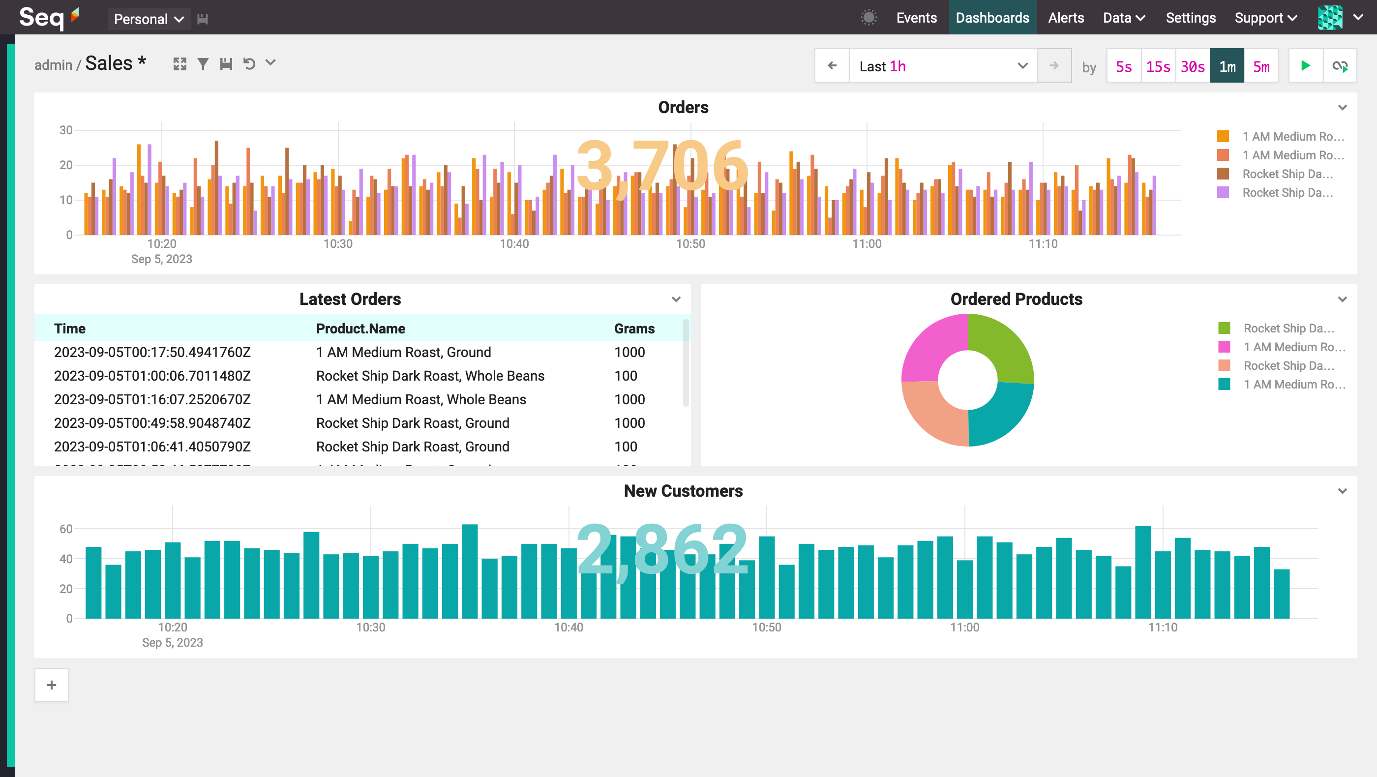 Seq Dashboard