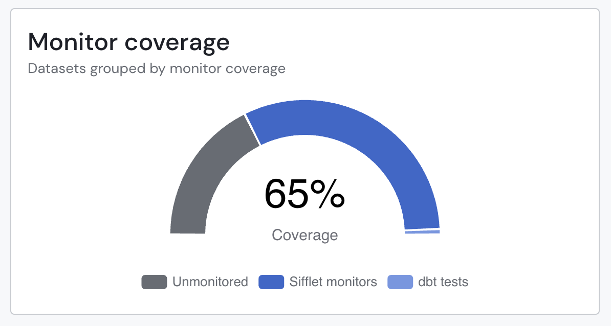 The monitor coverage chart