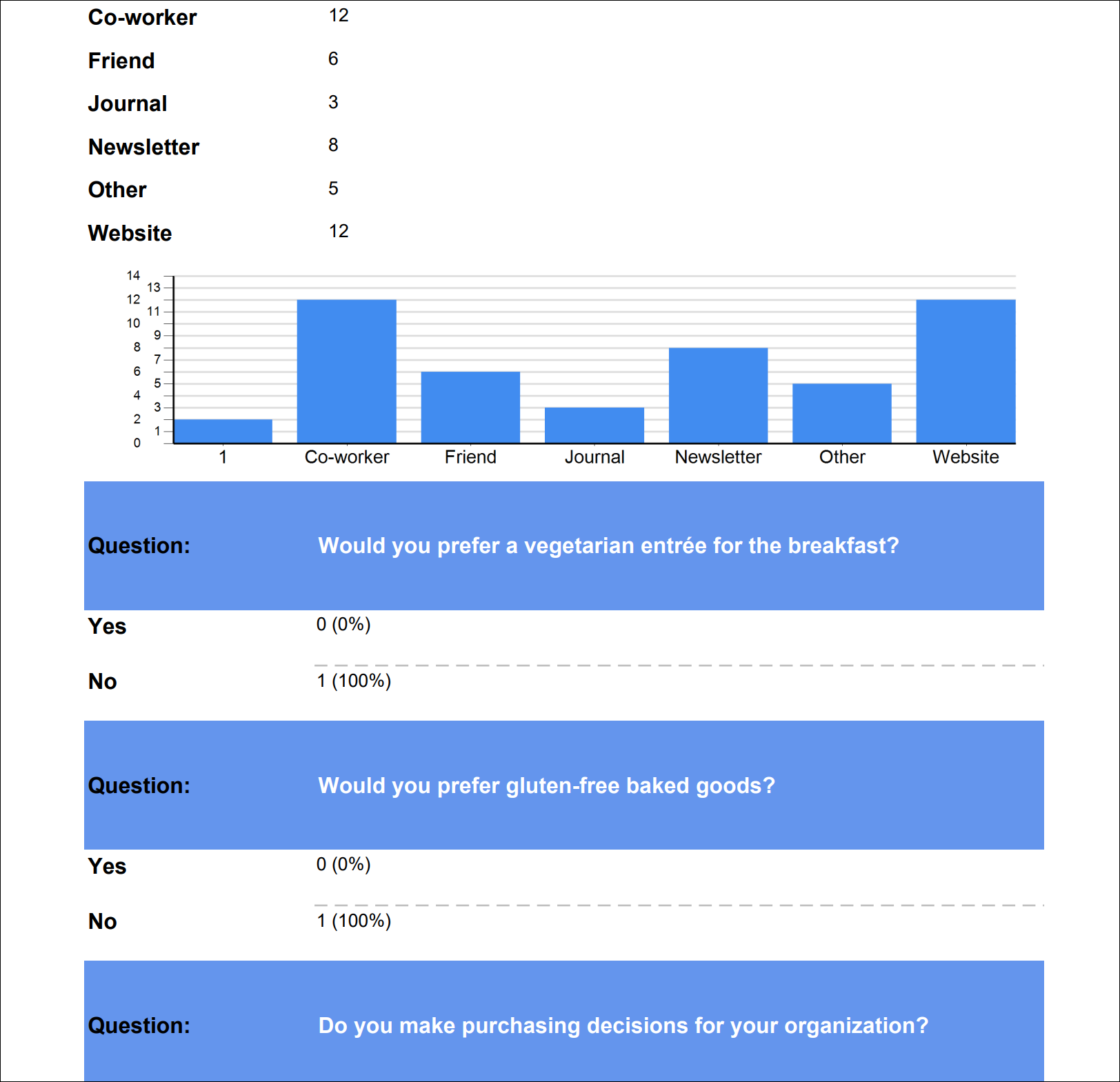 Summary report continued.