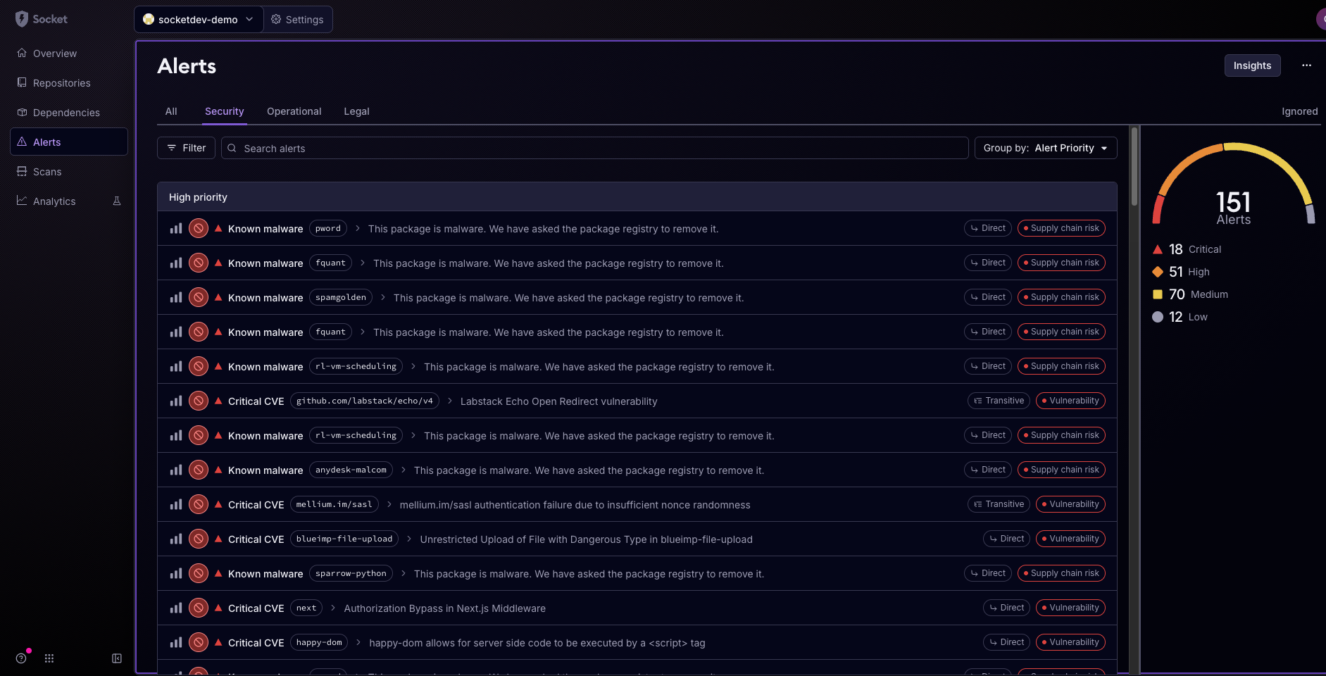 Organizational Alerts Dashboard
