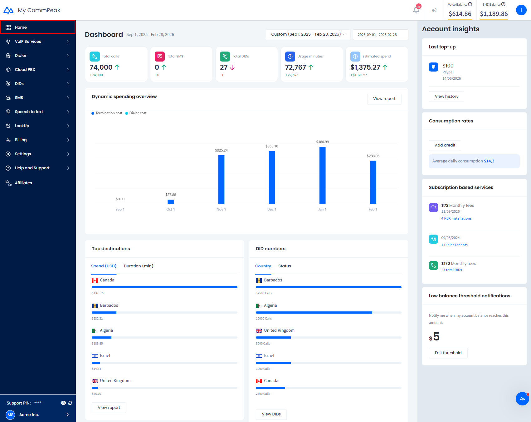 Screenshot with the account statistics data