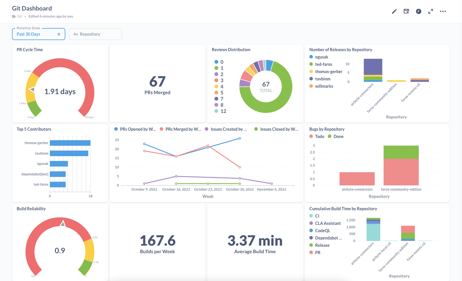 Default Git Dashboard