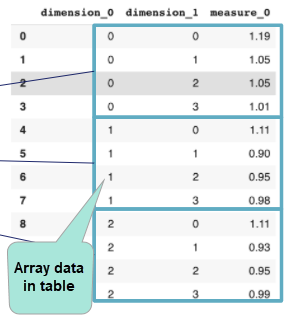 Array Data in Table