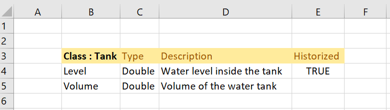 Simple Tank Model Table from Excel