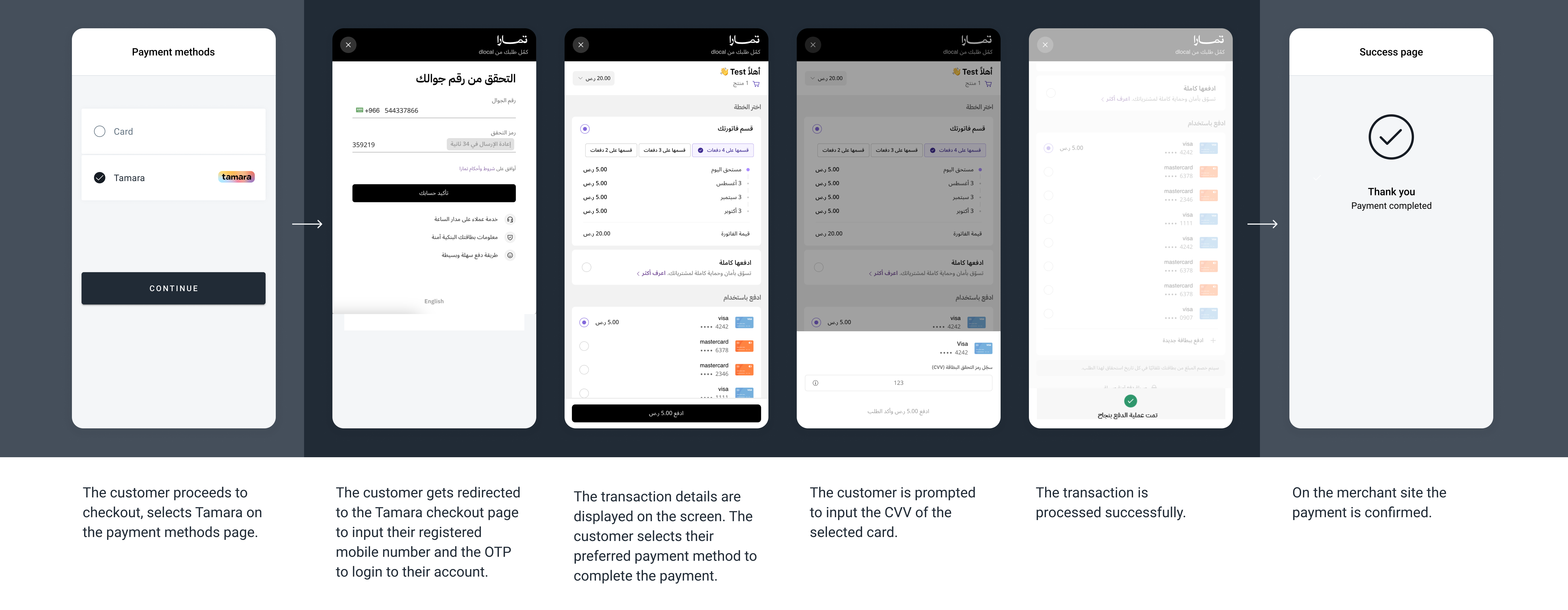 The screenshots illustrate a generic Tamara redirect flow.