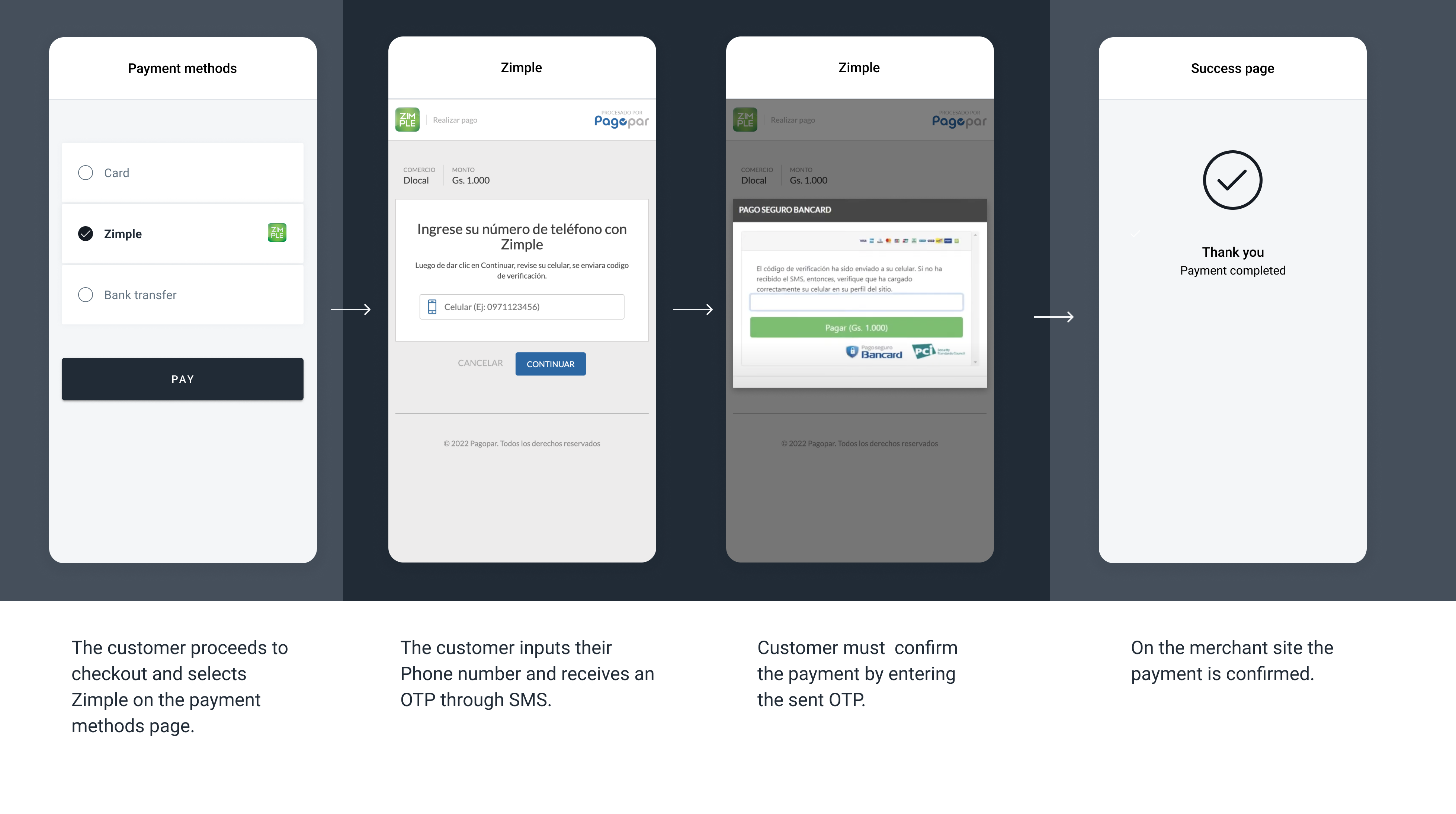 The screenshots illustrate a generic Zimple payment flow.