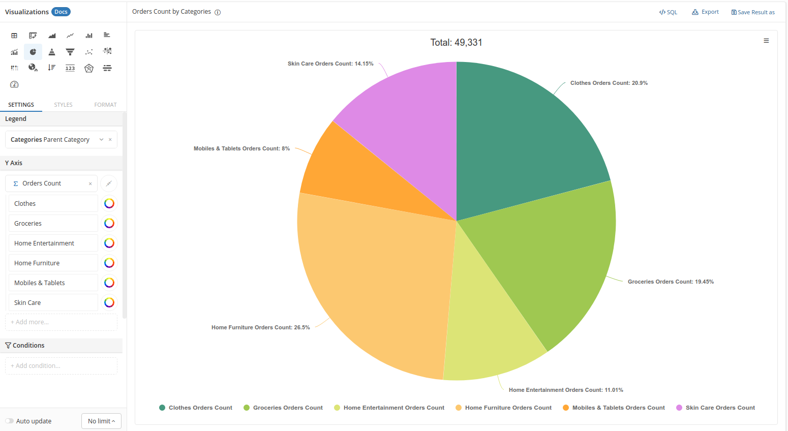 When To Use A Pie Chart