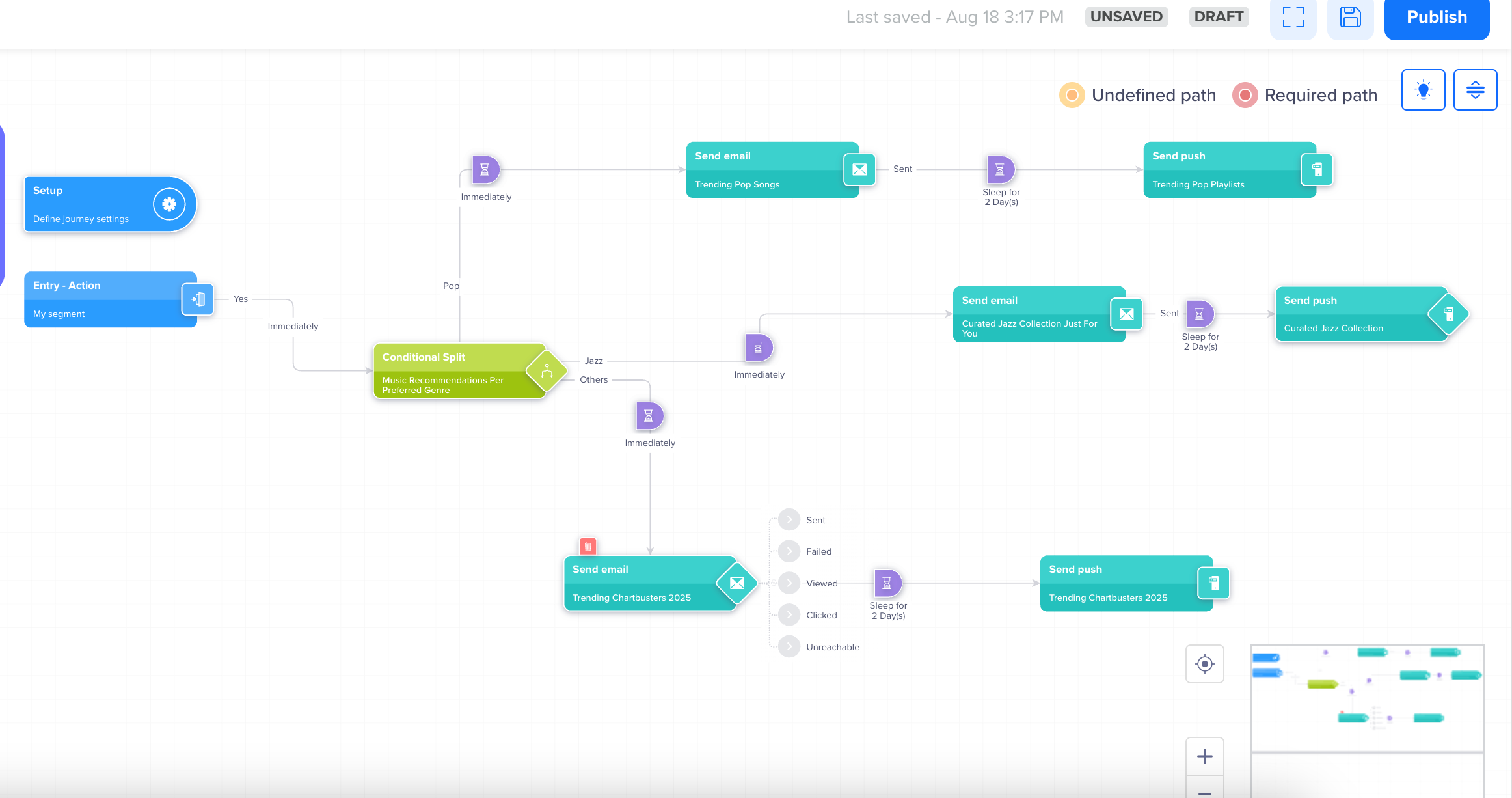 Conditional Split by User Property for Trigger Type Action Node