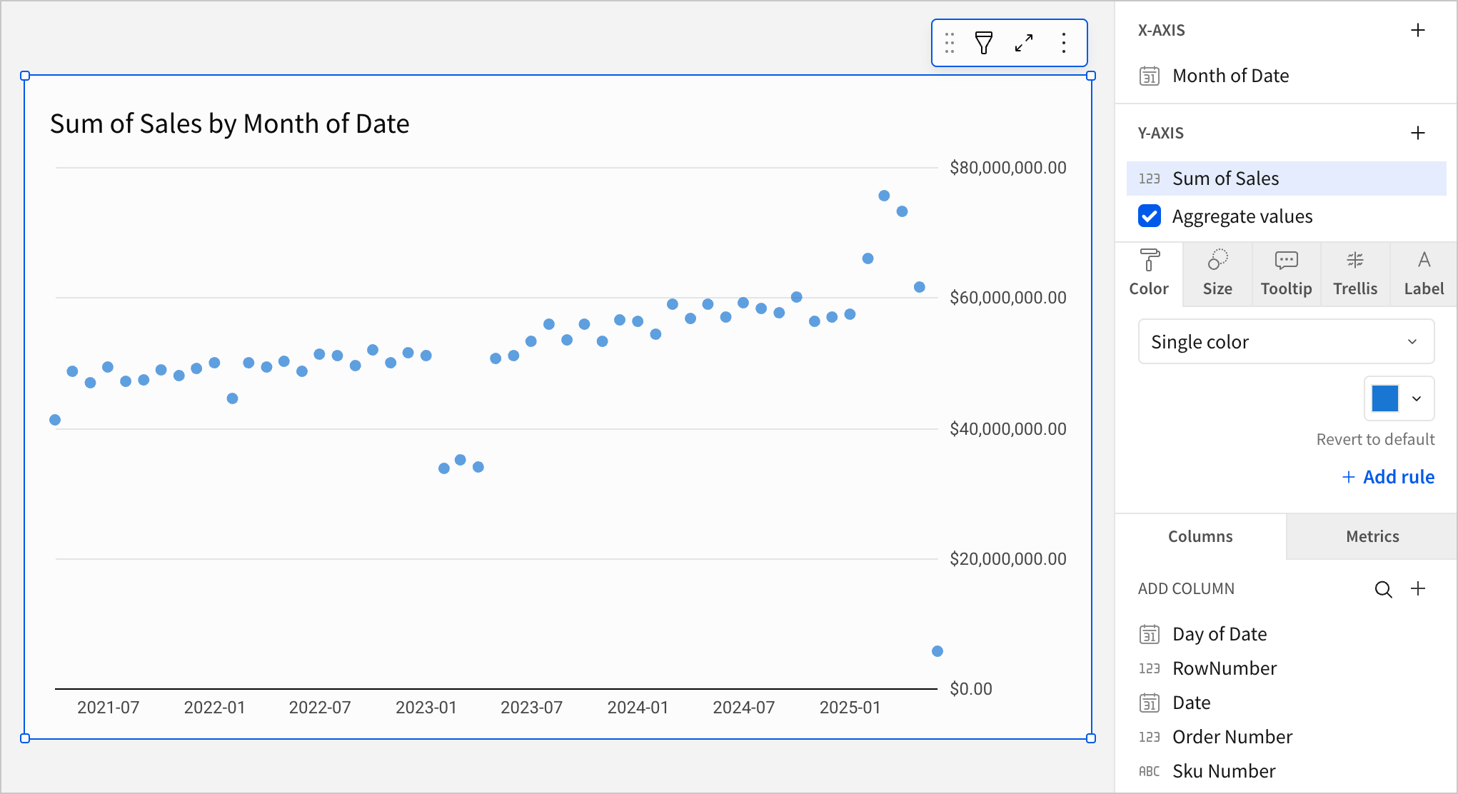 Vertical bar chart with a y-axis on the right side of the chart.