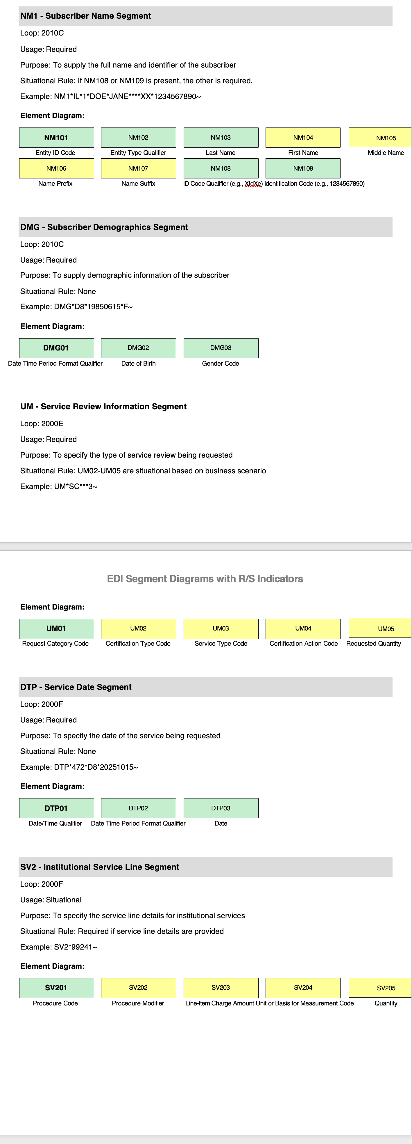 EDI Segment Diagrams with R/S Indicators