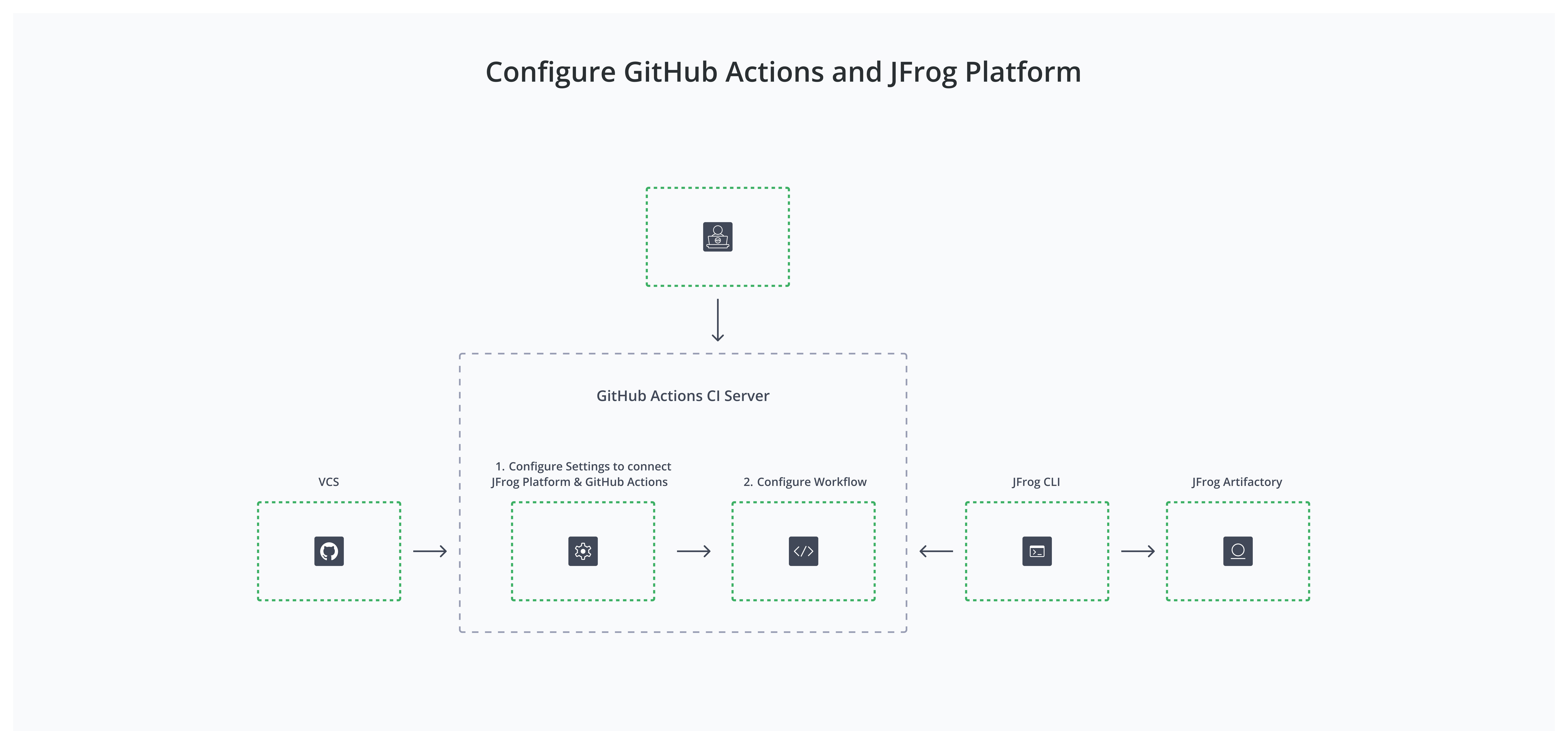 ci-configure-gh-actions-and-jfrog-10-15.jpg