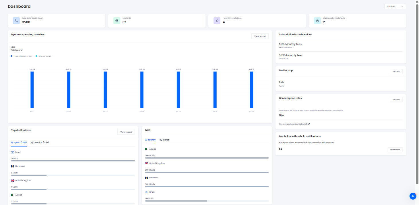 Screenshot of the My CommPeak Dashboard