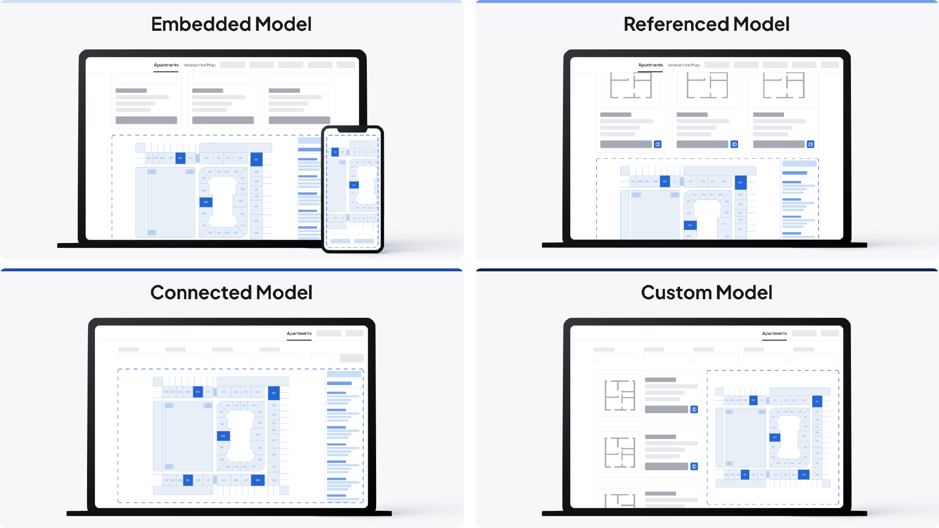 Simplified graphics of webpages containing SightMaps for each model: Embedded Model, Referenced Model, Connected Model, Custom Model.