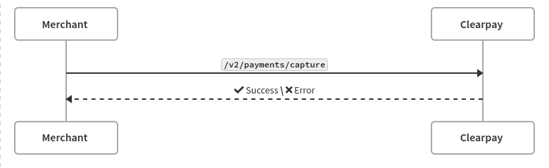 Screenshot 2021-05-27 at 21-08-09 POST v2 payments capture.png