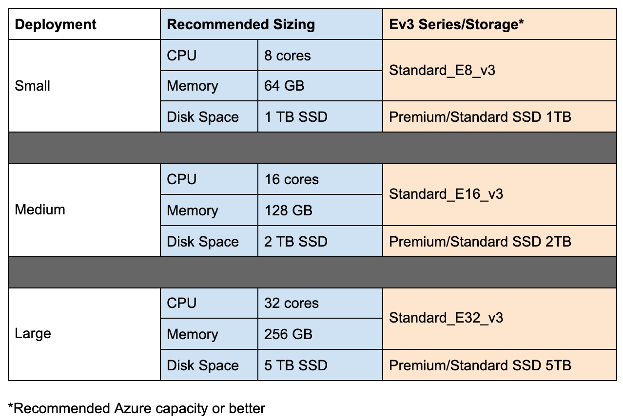 sizing_recs_Azure.png