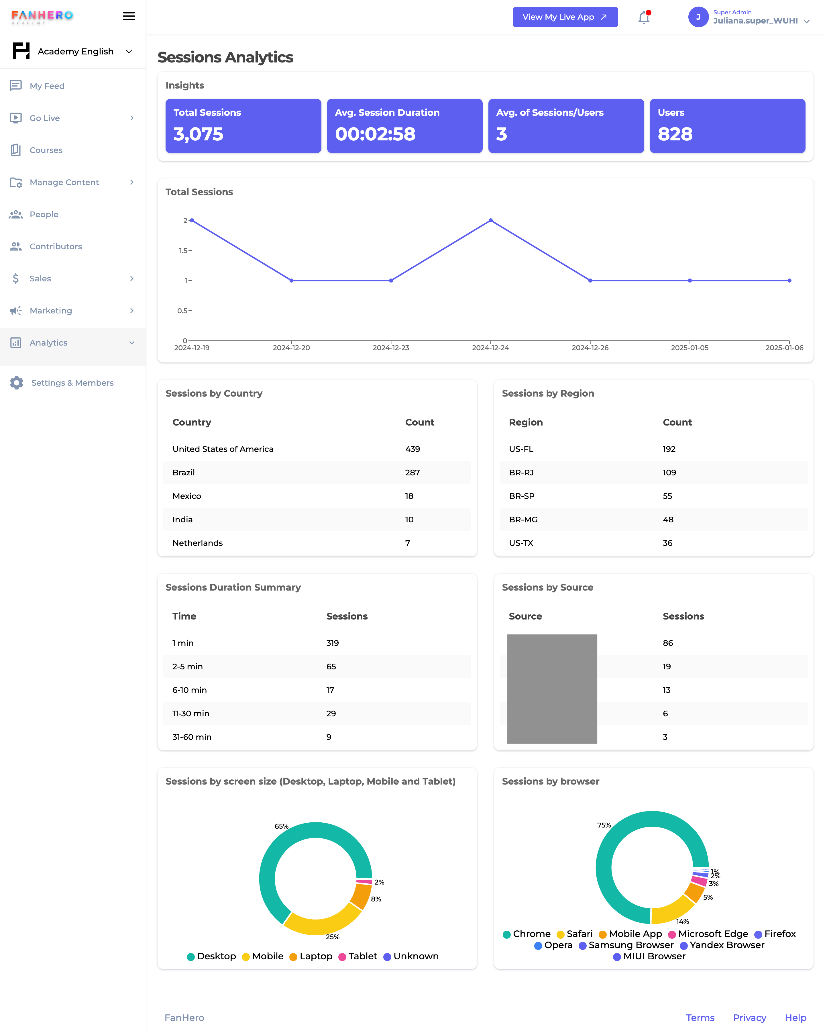 The Session Analytics