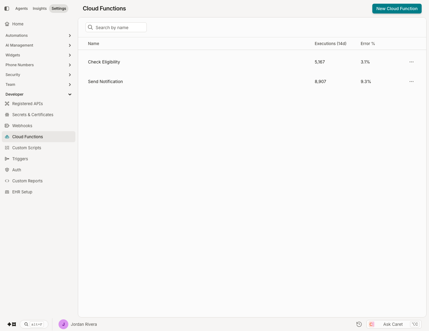 The Cloud Functions list, with 14-day execution counts and error rates per function.