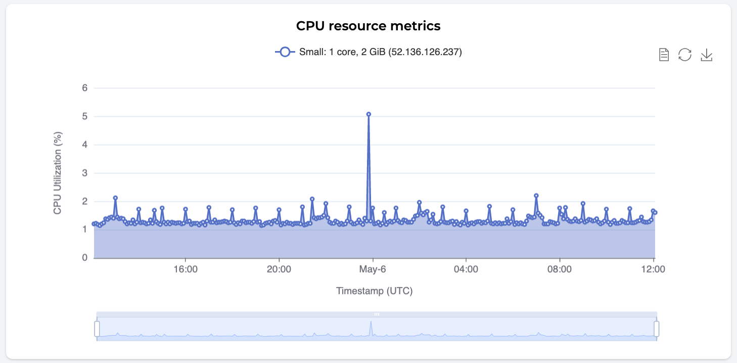 node-graph-cpu.png