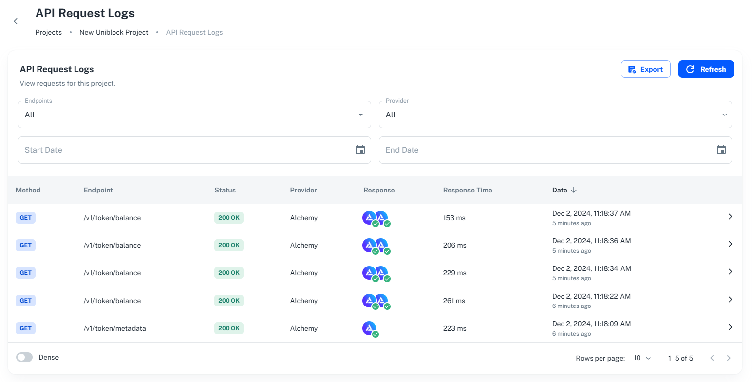 API Logs Table