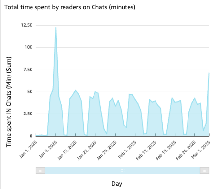 Time spent in Live Chats 

***

