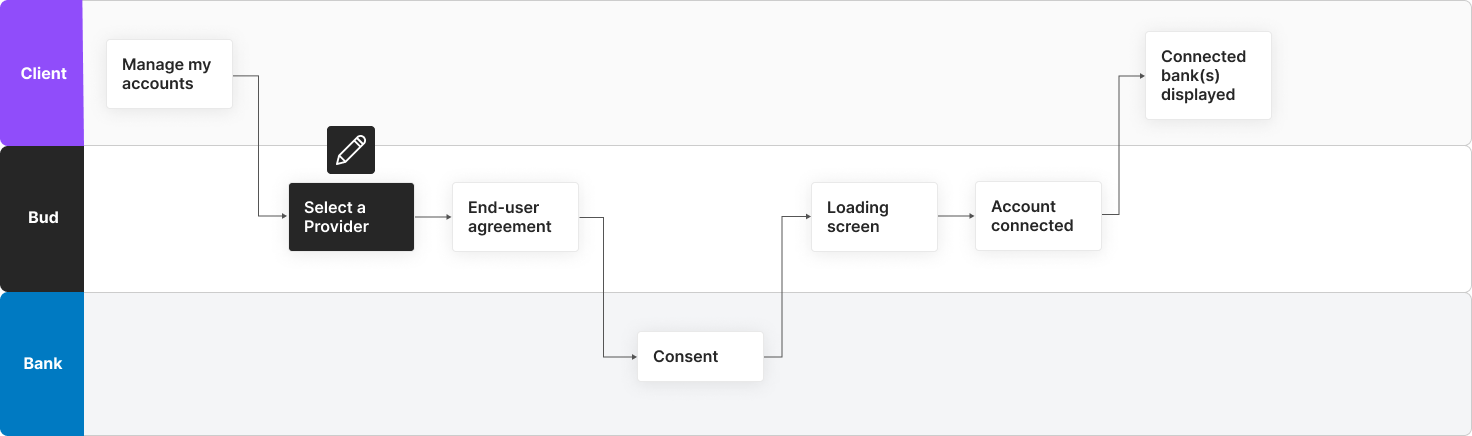 Filter providers