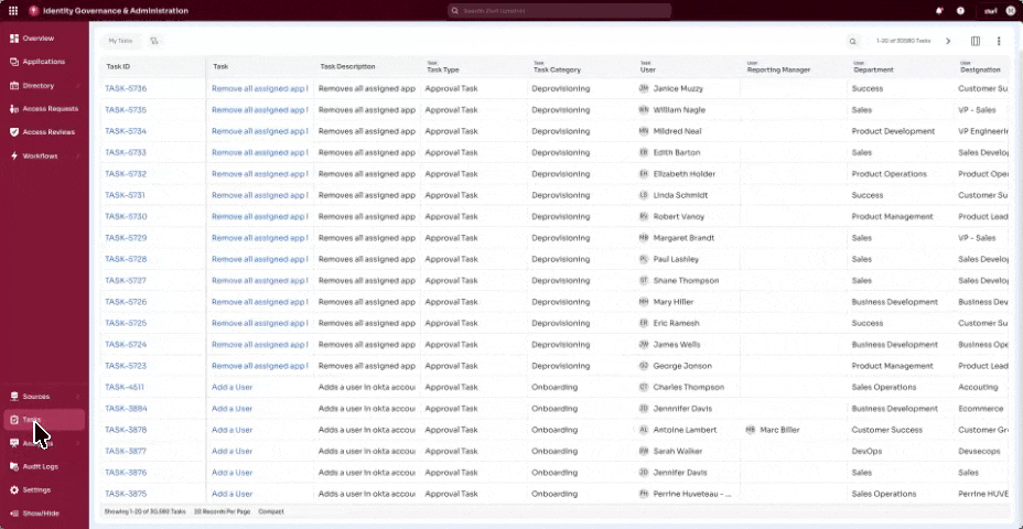 Task dashboard overview.gif