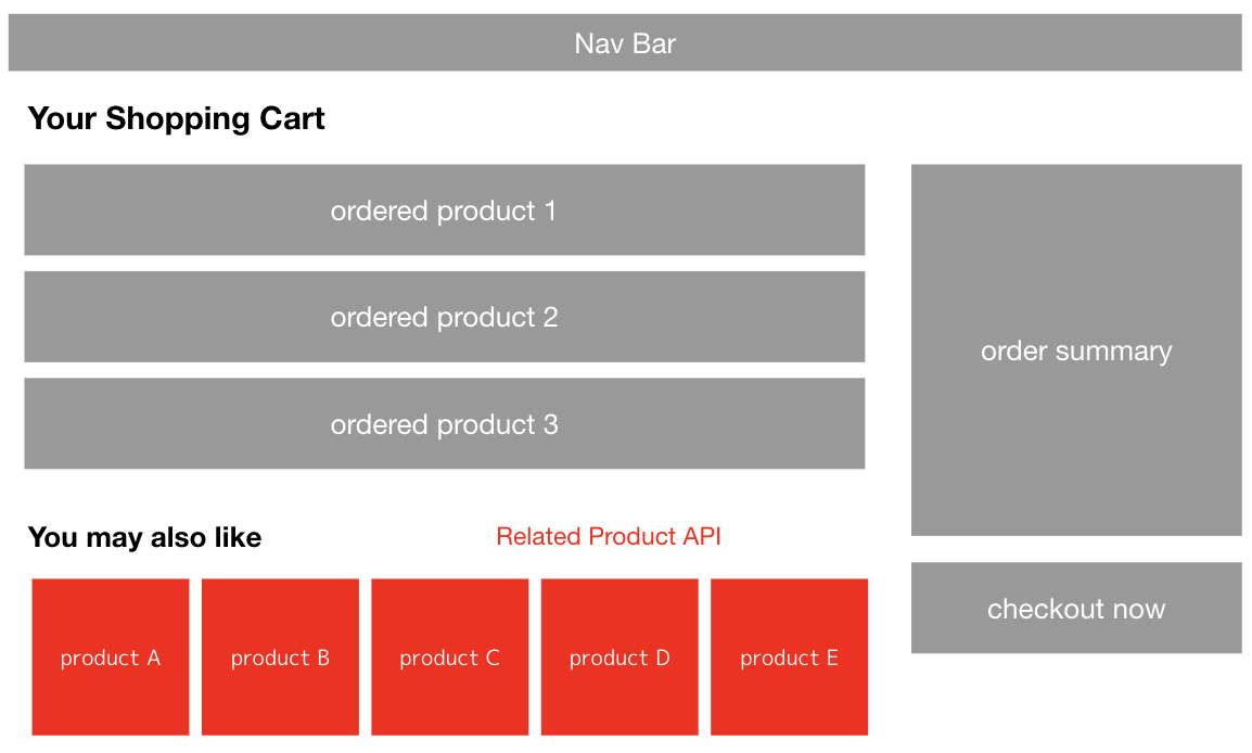Related Product V1 provides recommended products