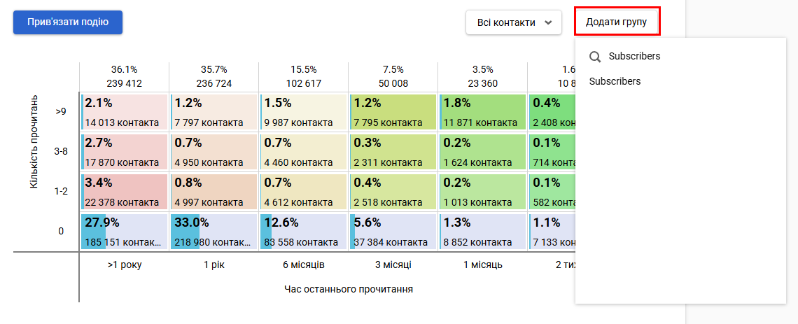 Фільтр за групою