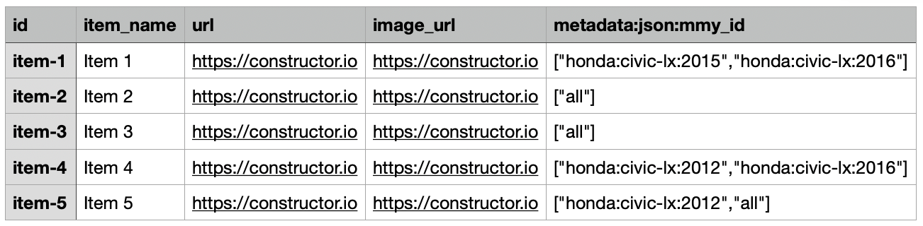 Fitment facet example - `mmy_id`s