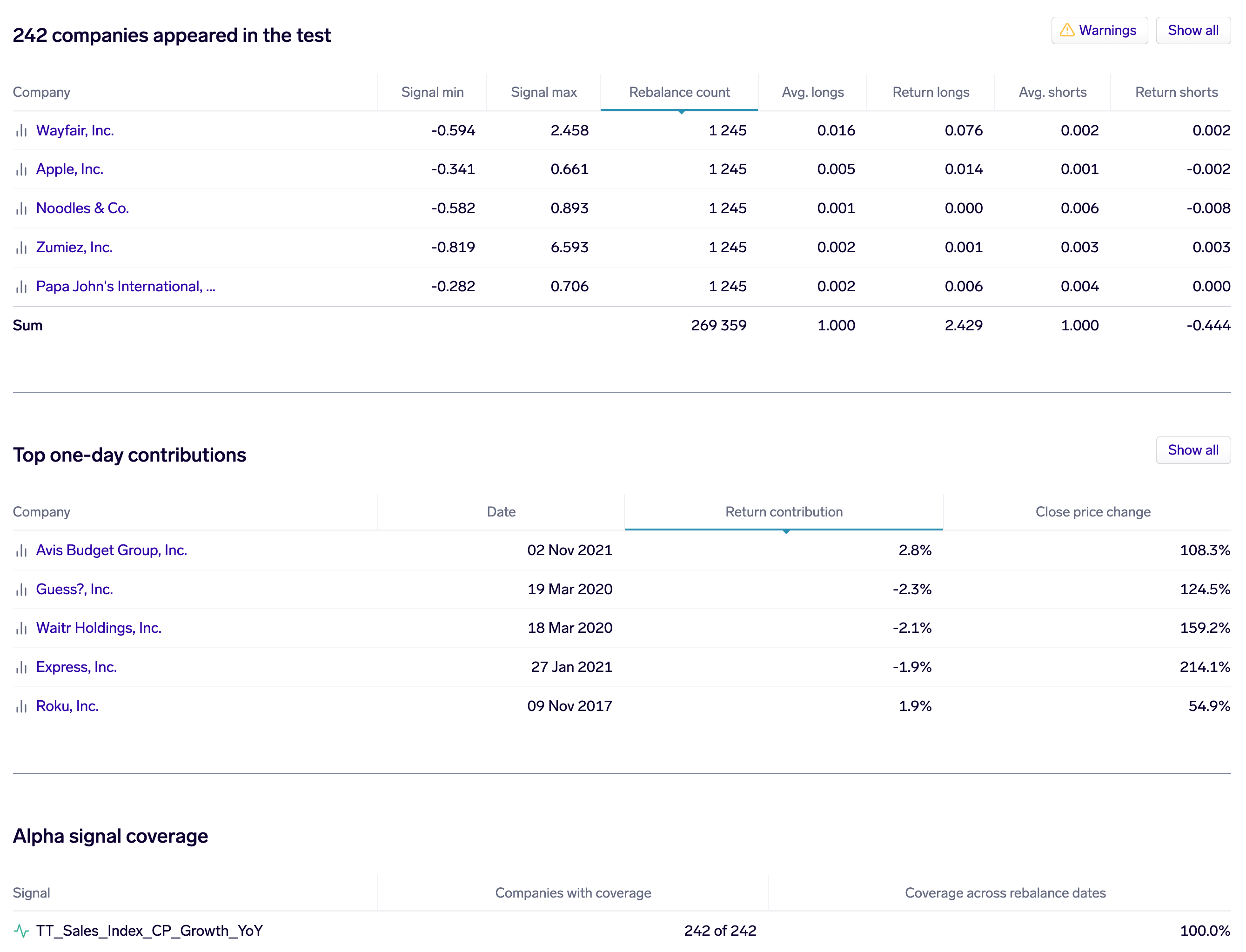 Alpha Tests