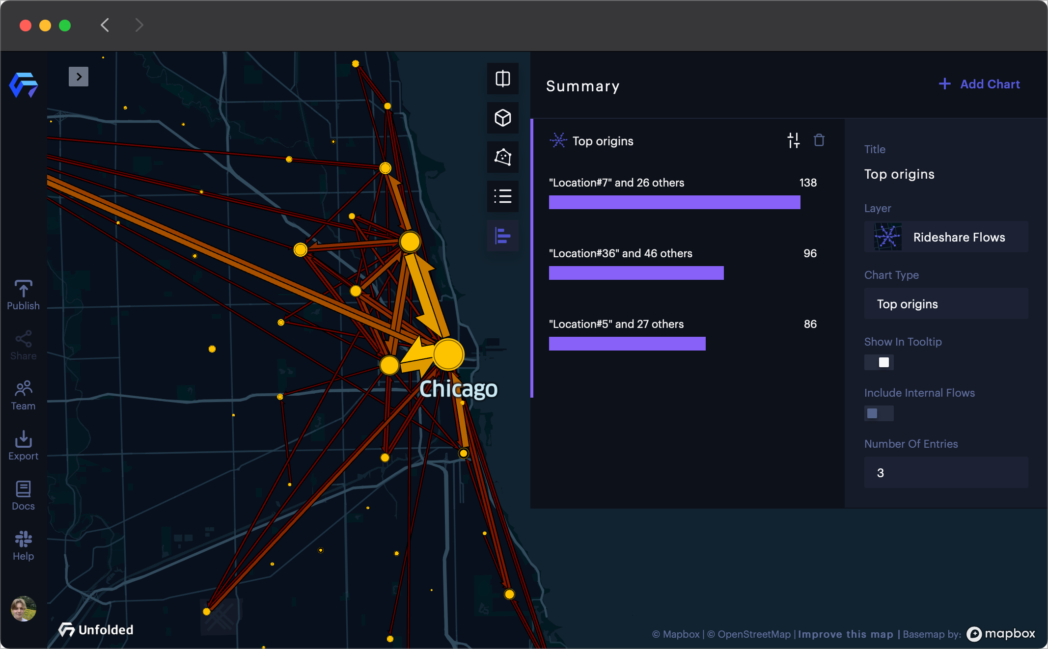 A Flow Chart showing Chicago rideshare data.