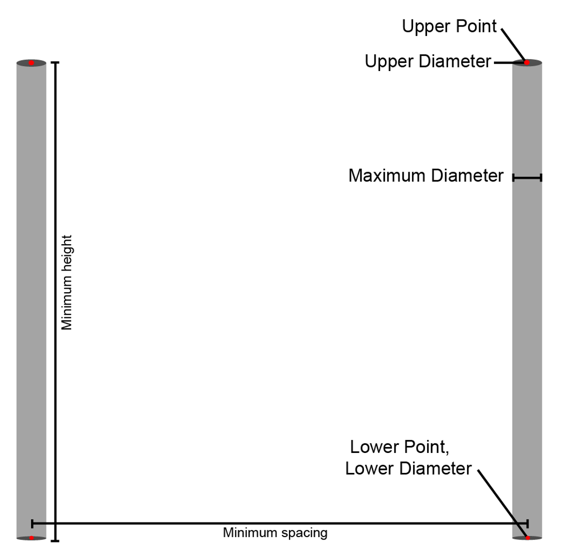 Localization - poles