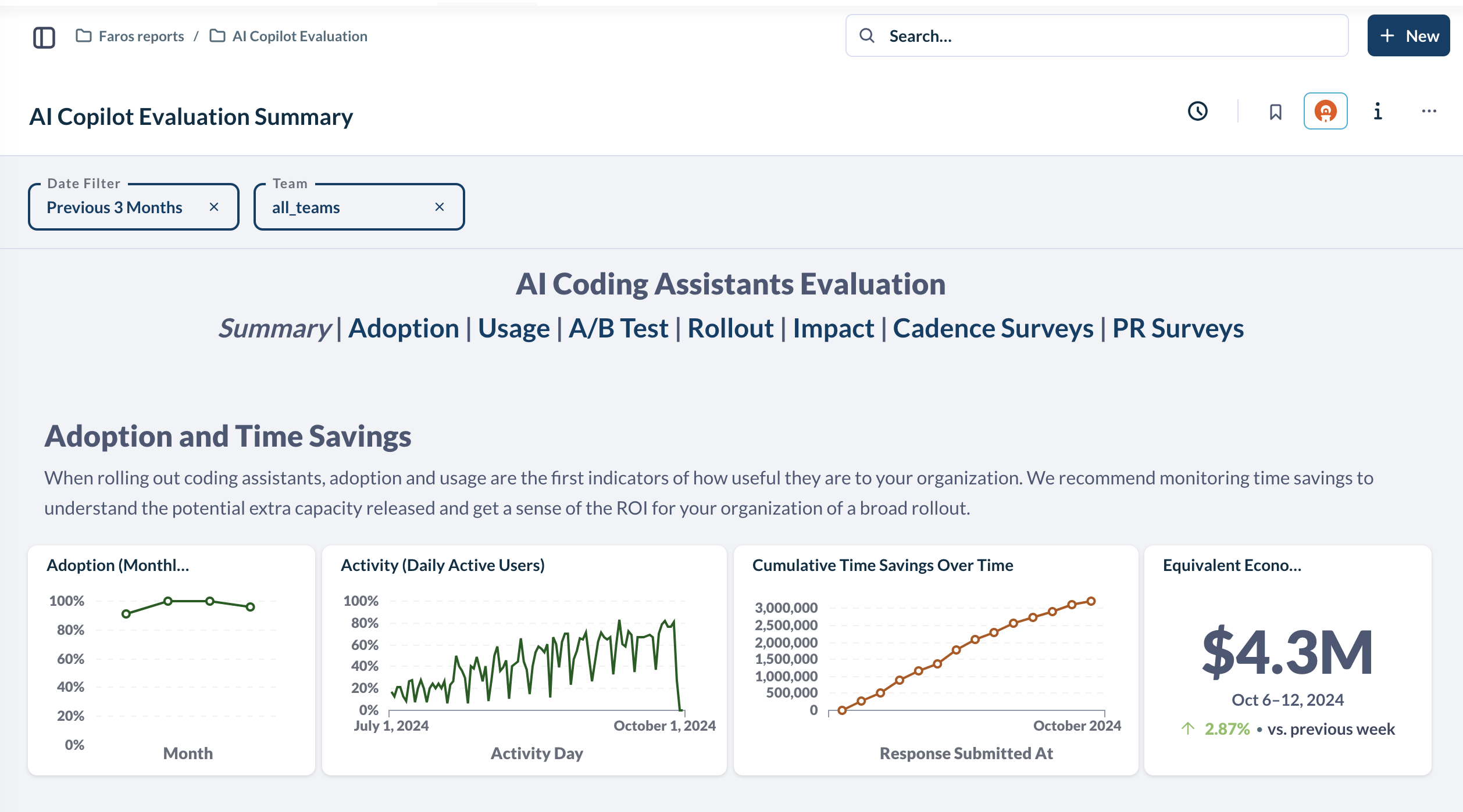 AI Copilot Evaluation Summary Dashboard