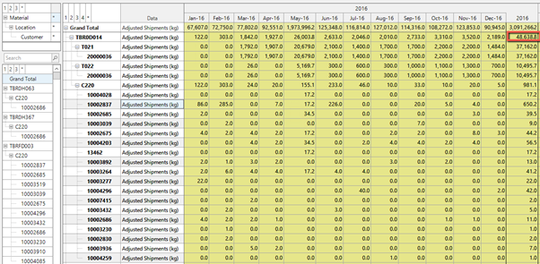 3b06f51-21aa77a-Subtotal_Override_on_Intermediate_Level.png 602