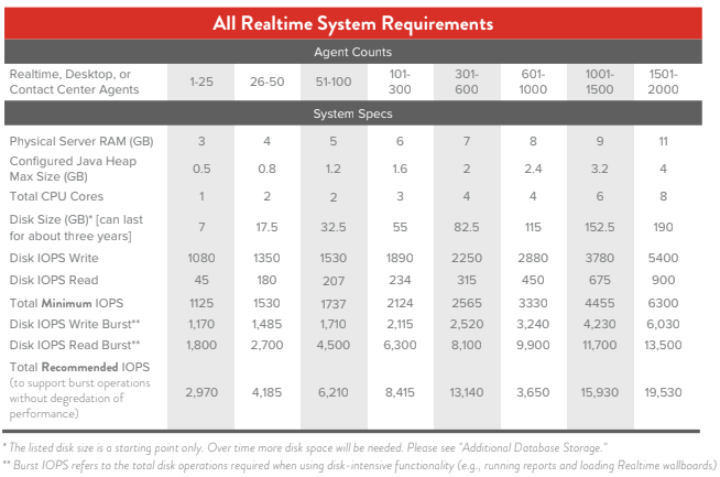 Chronicall on Avaya IP Office - Server Installation