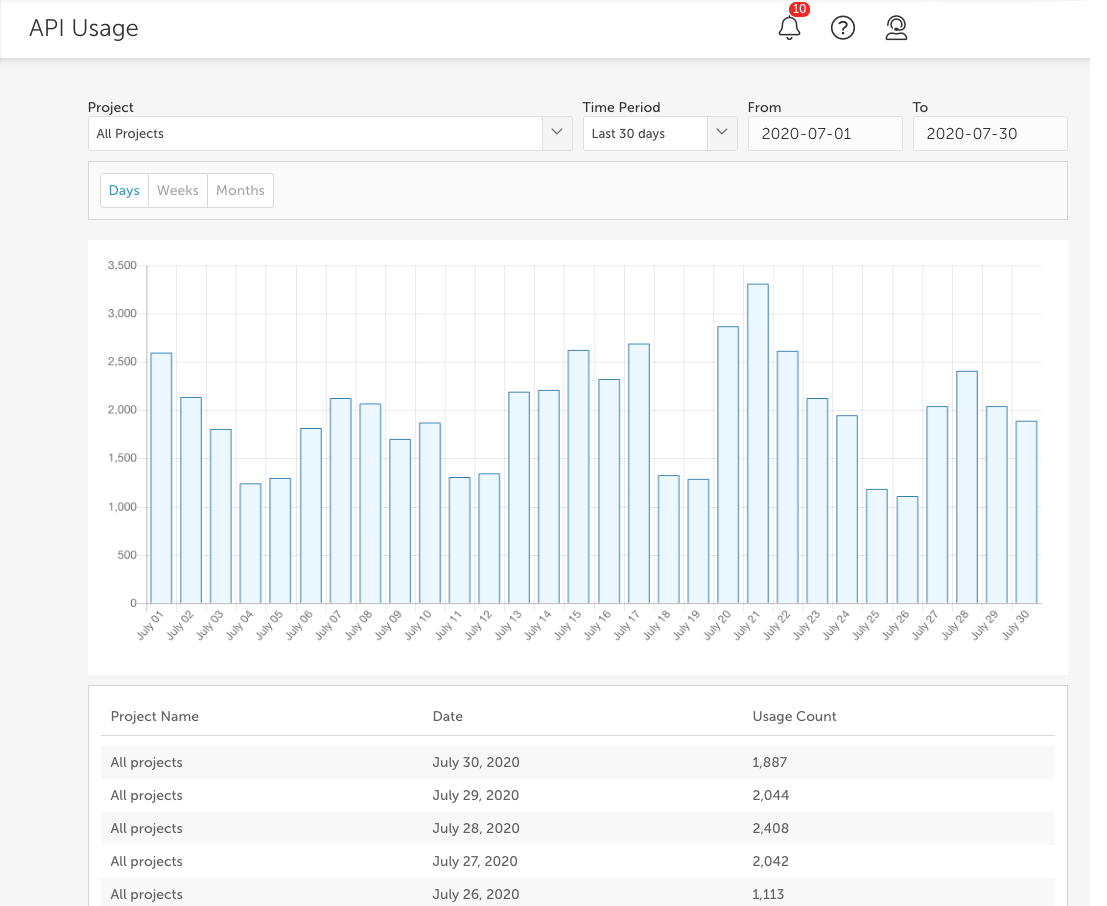 API_Usage_report.png