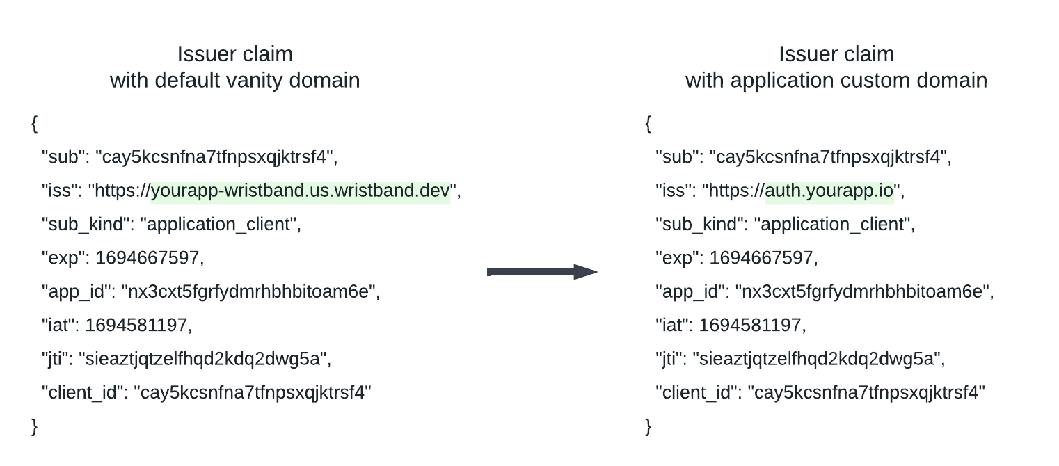 Token Claims with Custom Domains