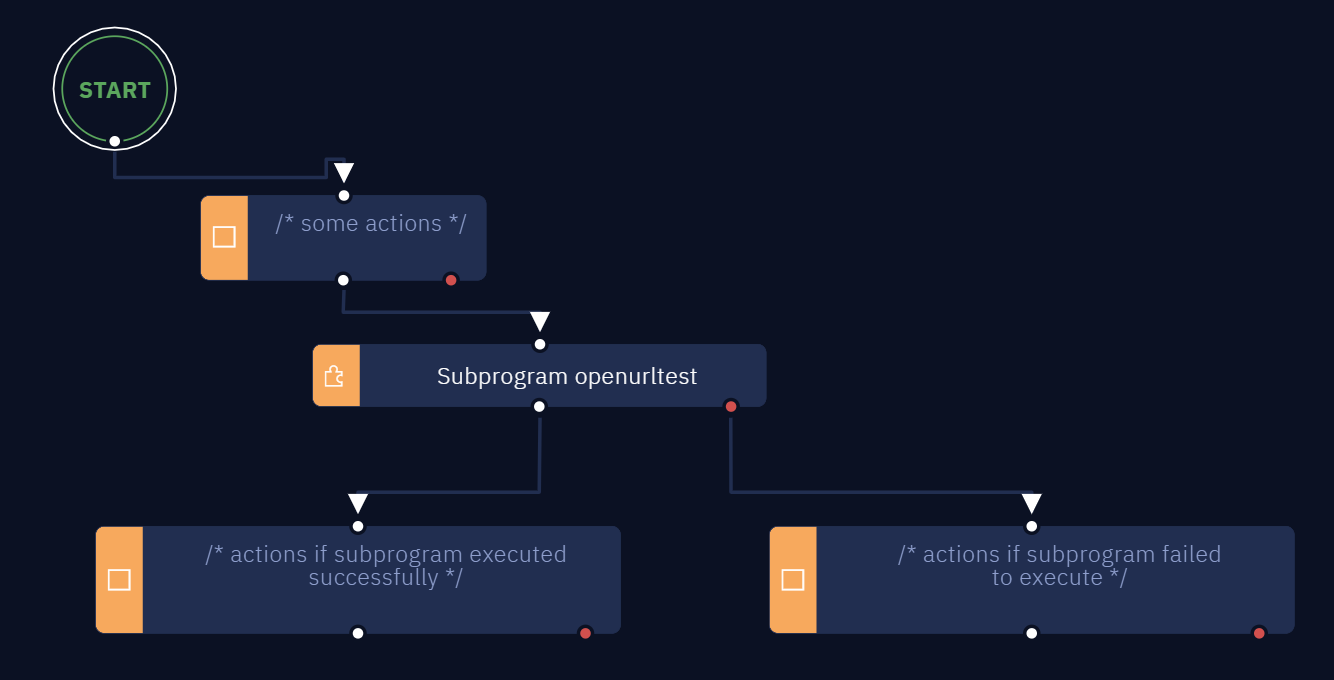 In this example, a subprogram is run when the preceding actions are complete. Then the algorithm continues executing other actions in this workflow