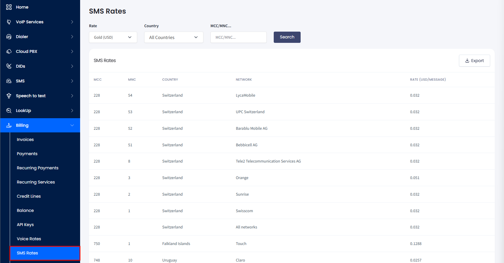 Screenshot of the SMS Rates table