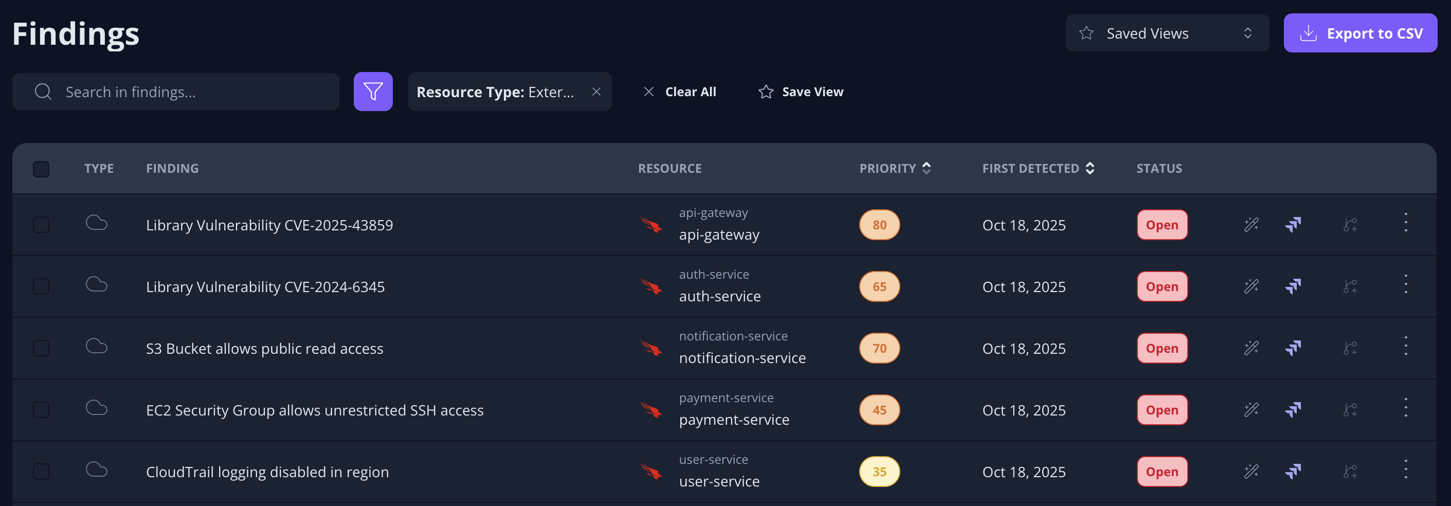 CrowdStrike findings in Jit findings page