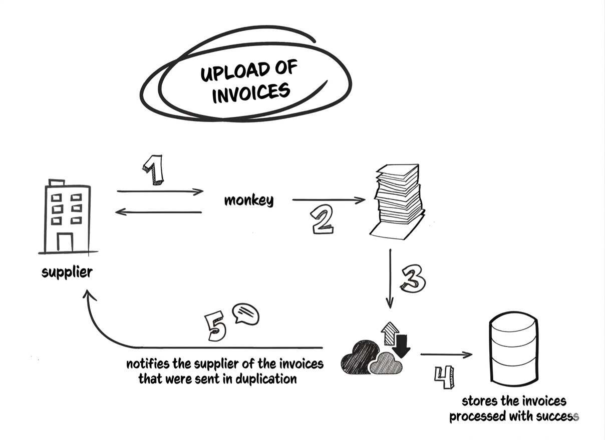 Invoices