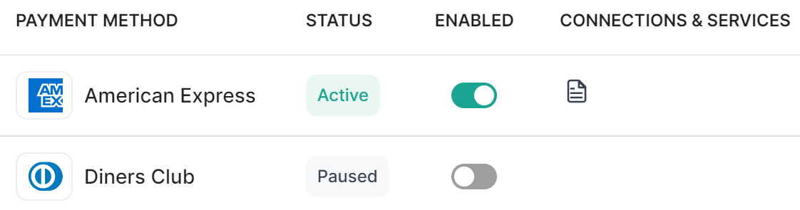 Active and paused payment methods.