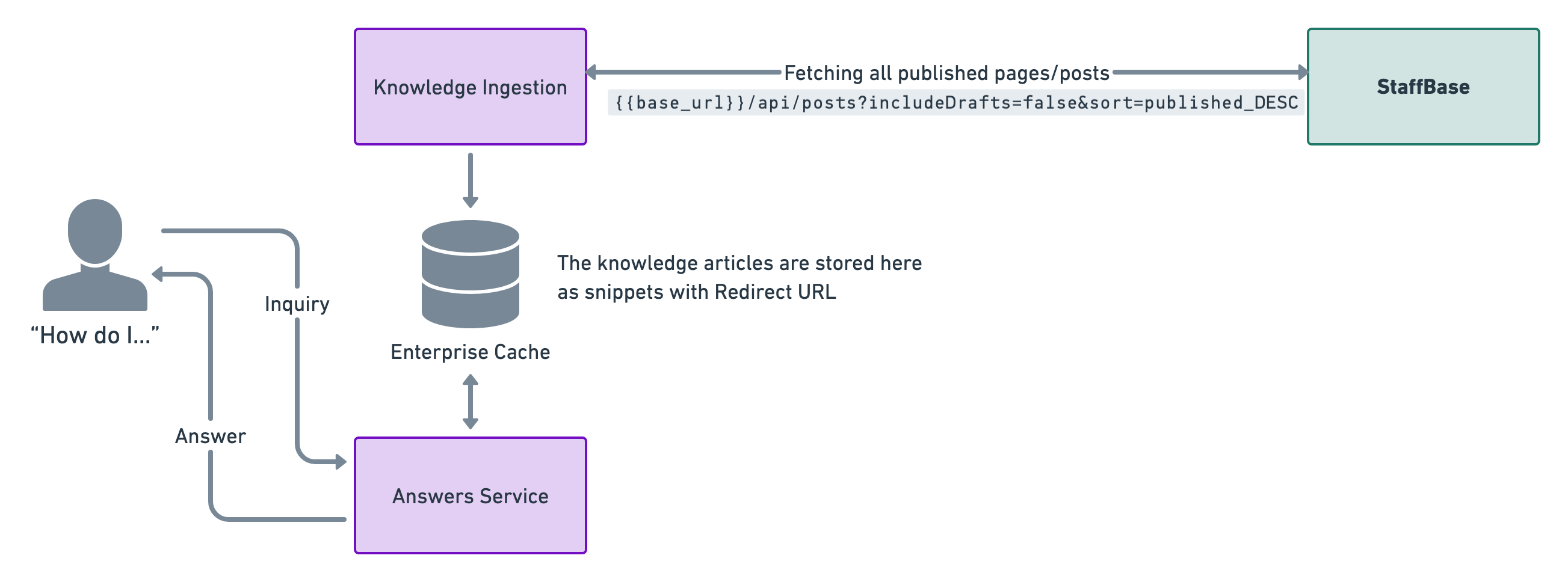 Architecture Diagram