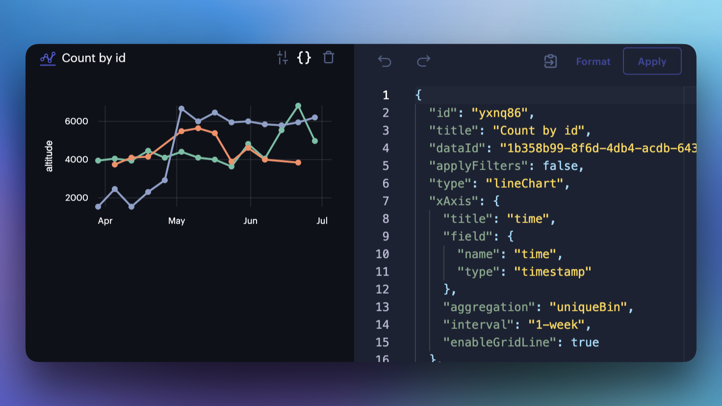 Chart config editor.