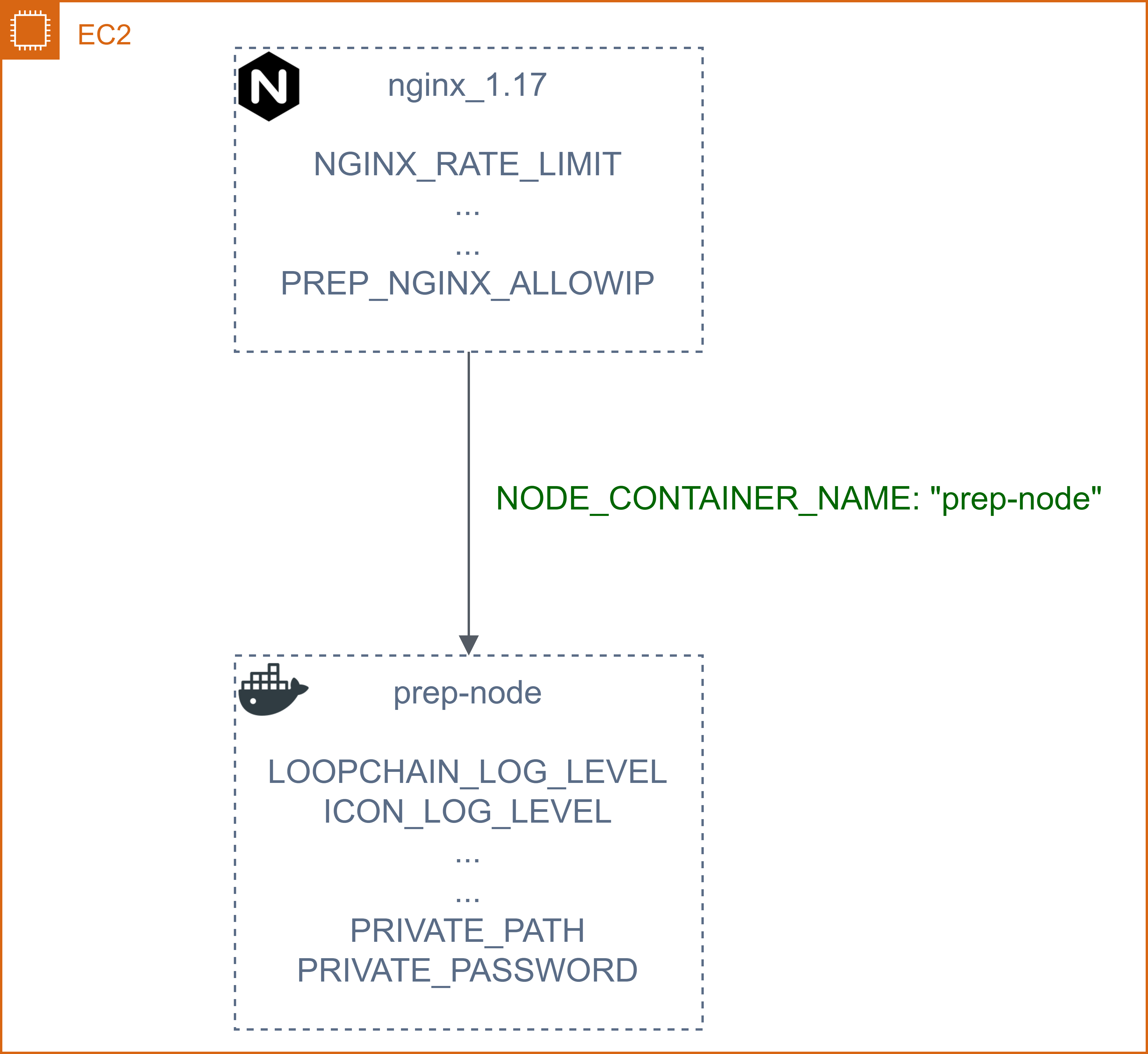 containers_for_each_host.png