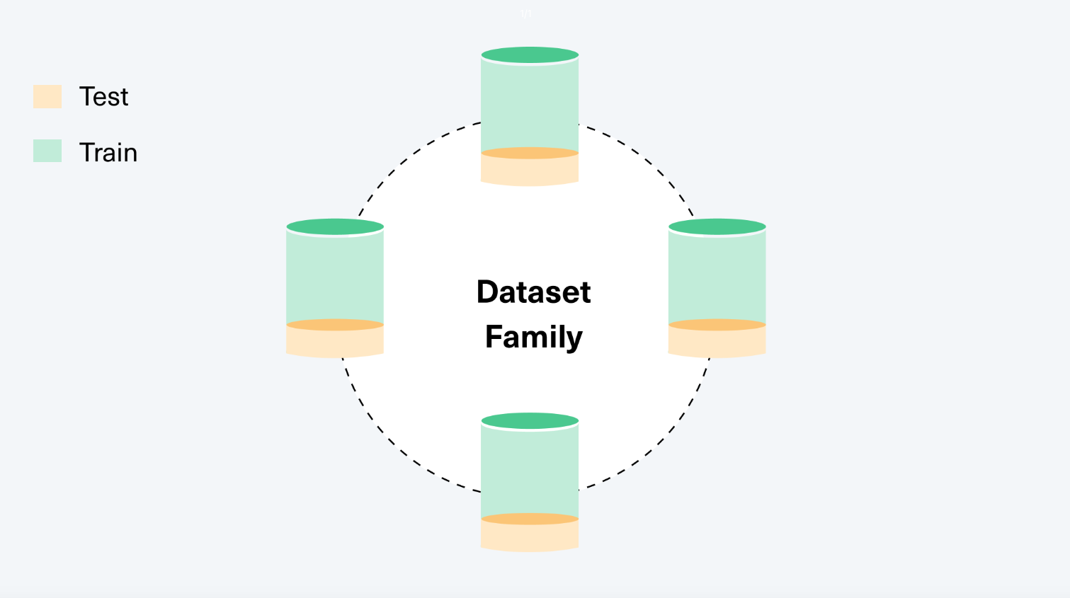 Data Family  is a collection of datasets.