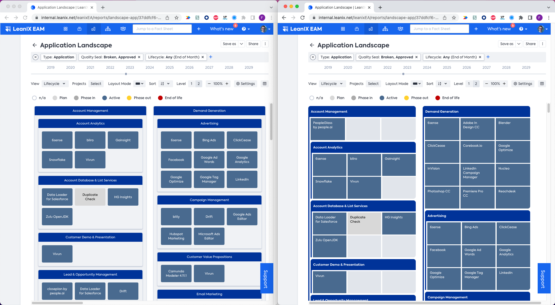 Old layout on the left, new layout on the right – leaving more space for additional attributes, less “white space” and a clearer view on the hierarchies in the clustering Fact Sheet type.